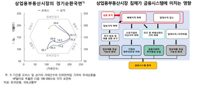 ⓒ한국은행