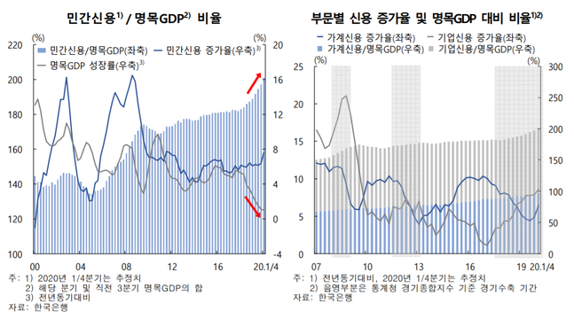 ⓒ한국은행