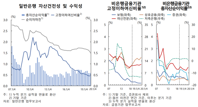 ⓒ한국은행