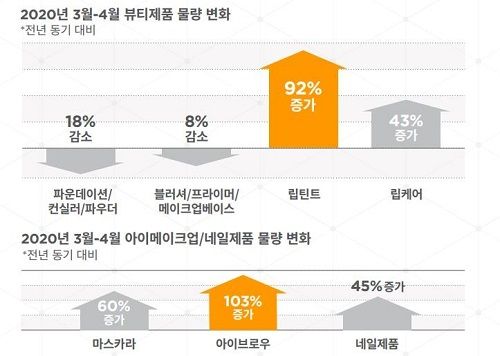 ⓒCJ대한통운