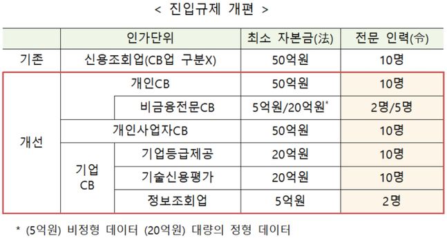 ⓒ금융위원회