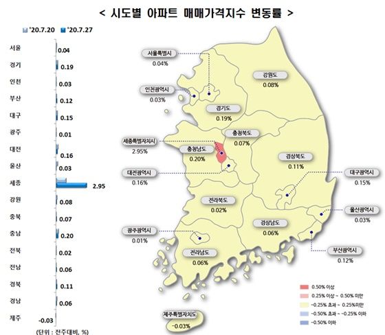 시도별 아파트 매매가격지수 변동률.ⓒ한국감정원