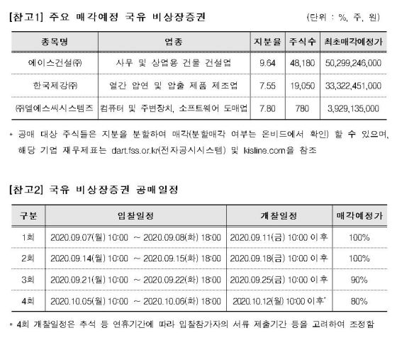 국유증권 매각 관련 정보ⓒ캠코