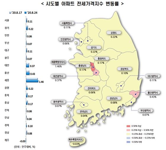 시도별 아파트 매매가격지수 변동률.ⓒ한국감정원