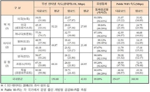 ⓒ한국통신사업자연합회