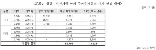 ⓒ변재일 의원실