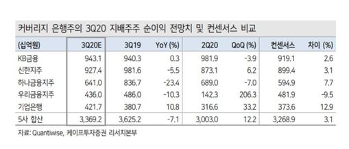 ⓒ케이프투자증권