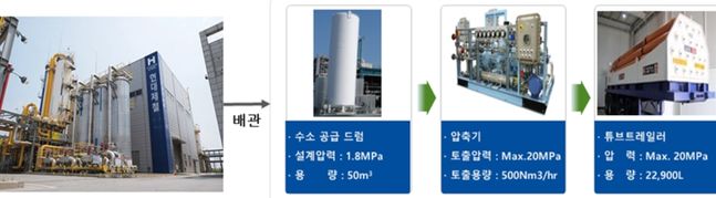 ⓒ산업통상자원부