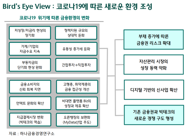 ⓒ하나금융경영연구소