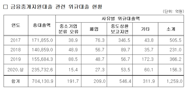 ⓒ김태흠 의원실