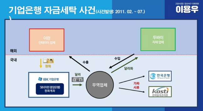 ⓒ이용우 의원실