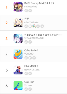 19일 기준 일본 앱스토어 인기 순위 5위에 오른 피파모바일ⓒ모바일 앱 순위 사이트 '게볼루션'