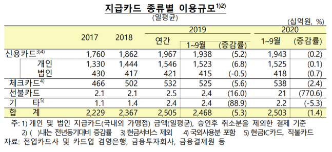 ⓒ한국은행