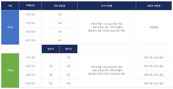 ⓒ에어부산