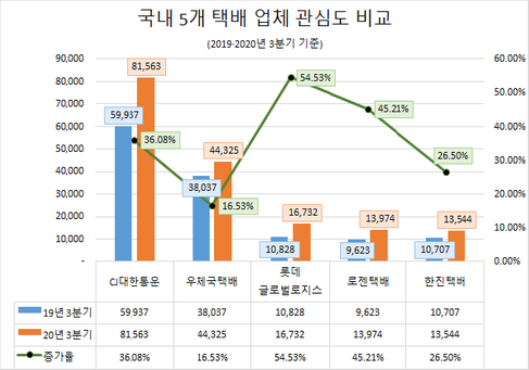 ⓒ글로벌빅데이터연구소