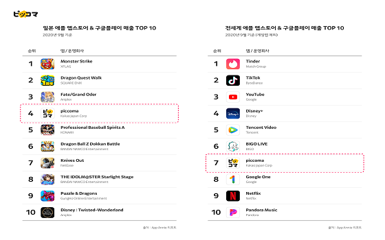 픽코마 앱마켓 랭킹.ⓒ카카오
