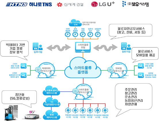 ⓒLG유플러스