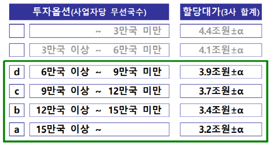 ⓒ과학기술정보통신부