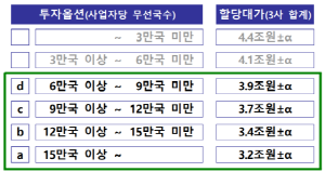 ⓒ과학기술정보통신부