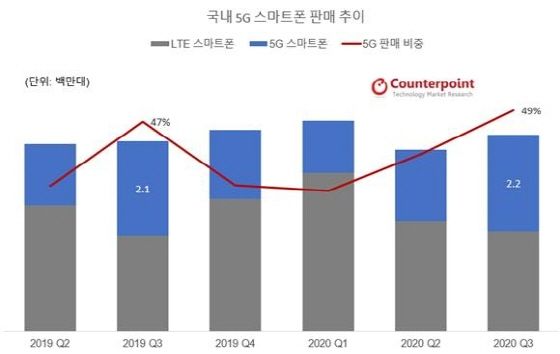 ⓒ카운터포인트리서치