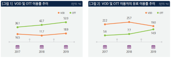 ⓒ정보통신정책연구원