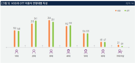 ⓒ정보통신정책연구원