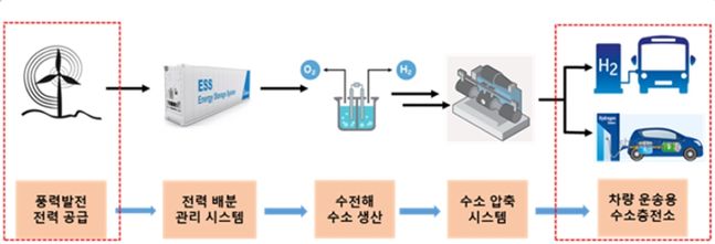 ⓒ한화솔루션