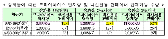 ⓒ국토교통부