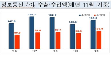 ⓒ산업통상자원부