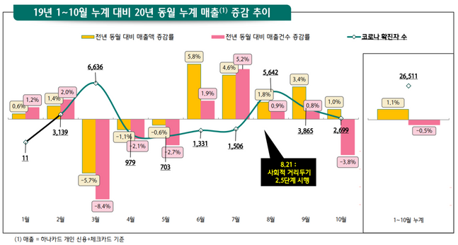 하나금융경영연구소가 코로나19가 가져온 소비 행태의 변화II를 발표했다.ⓒ하나금융경영연구소