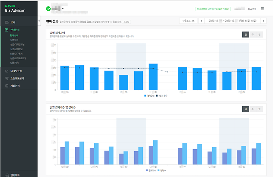 네이버 '비즈어드바이저' 예시화면.ⓒ네이버