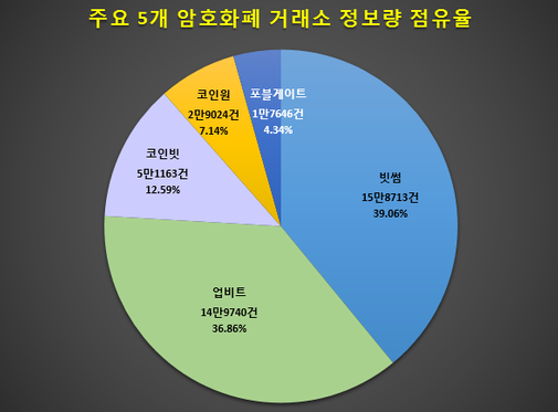 ⓒ글로벌빅데이터연구소