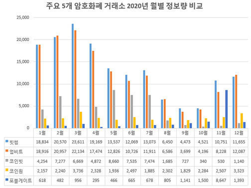 ⓒ글로벌빅데이터연구소