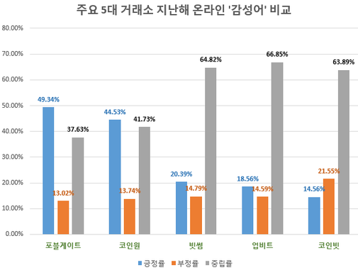 ⓒ글로벌빅데이터연구소