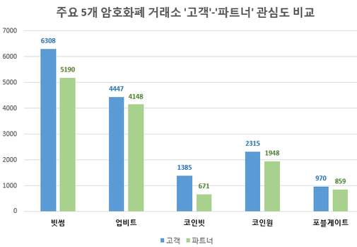 ⓒ글로벌빅데이터연구소