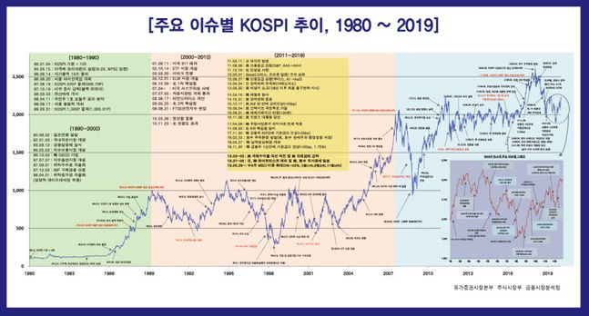 ⓒ한국거래소