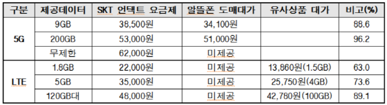 ⓒ한국알뜰통신사업자협회