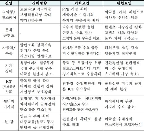 우리나라의 대미 교역 및 투자에 미치는 영향 ⓒKOTRA