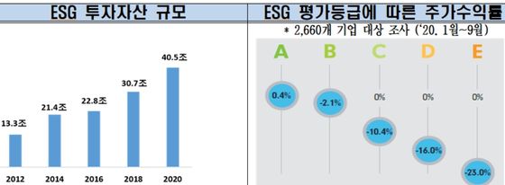 ⓒ전경련