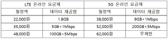 ⓒ과학기술정보통신부