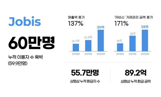 자비스앤빌런즈 2020 실적 인포그래픽ⓒ자비스앤빌런즈