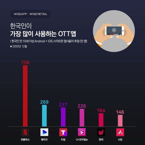 ⓒ와이즈앱