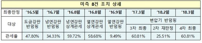 ⓒ산업통상자원부