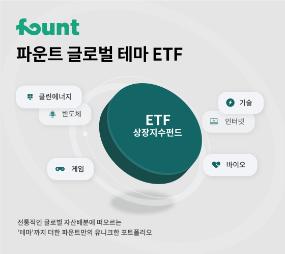 파운트 글로벌 테마 ETF(상장지수펀드) 출시 안내 이미지ⓒ파운트