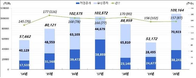 ⓒ금융감독원