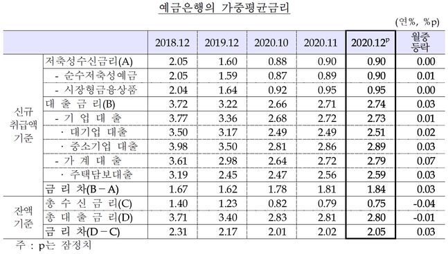 ⓒ한국은행