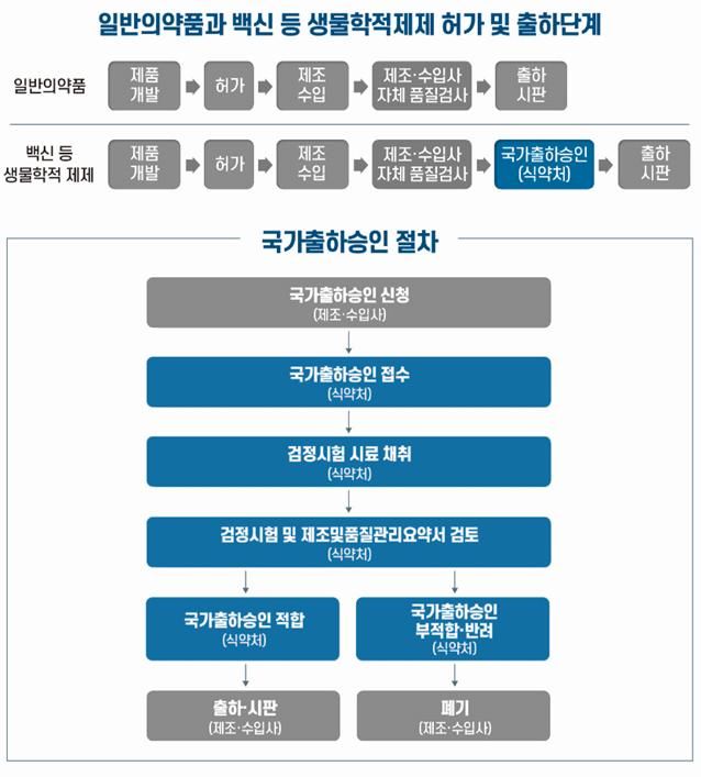 ⓒ식품의약품안전처