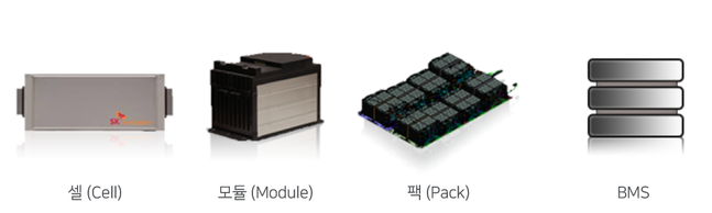 SK이노베이션 배터리 제품ⓒSK이노베이션 홈페이지