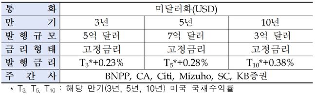 ⓒ한국수출입은행