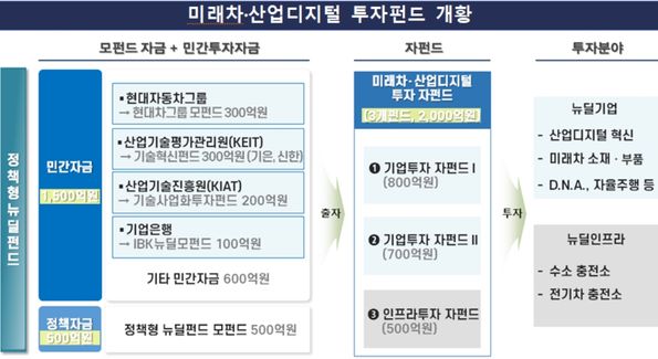 ⓒ산업통상자원부